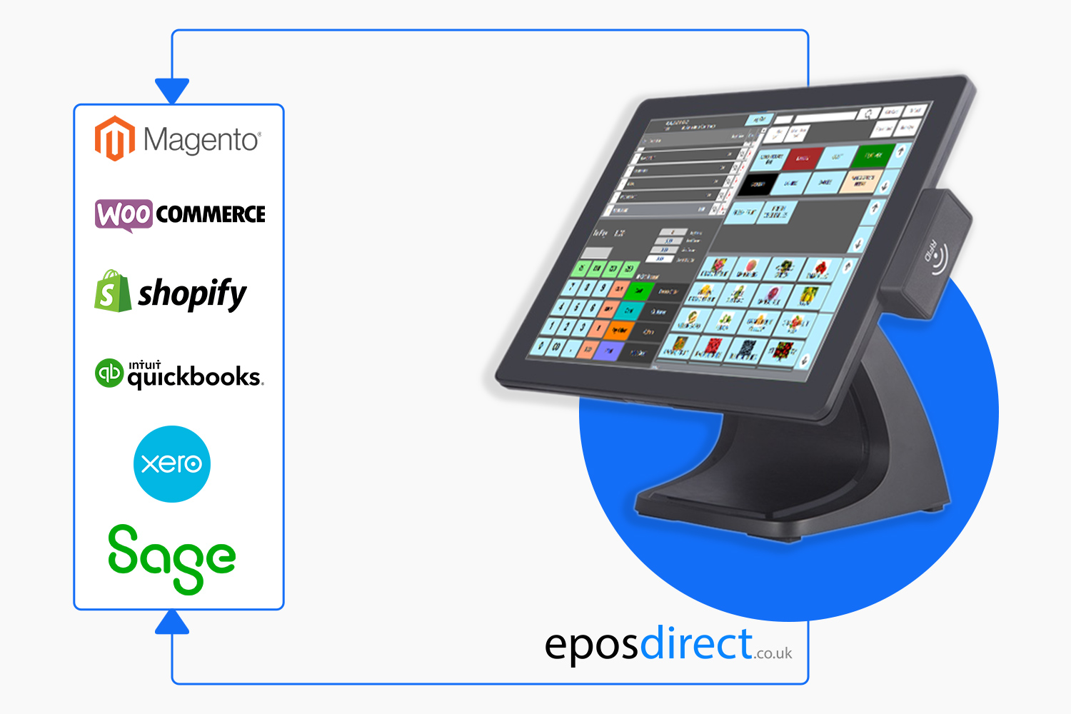 POS with No Monthly Fees: Why Owning Your EPOS Cuts Long?Term Costs